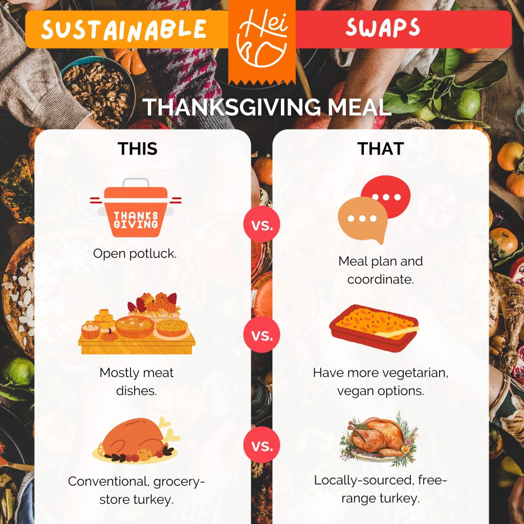 Thanksgiving sustainable swaps